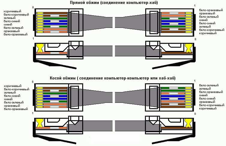 Схема подключения hdmi розетки