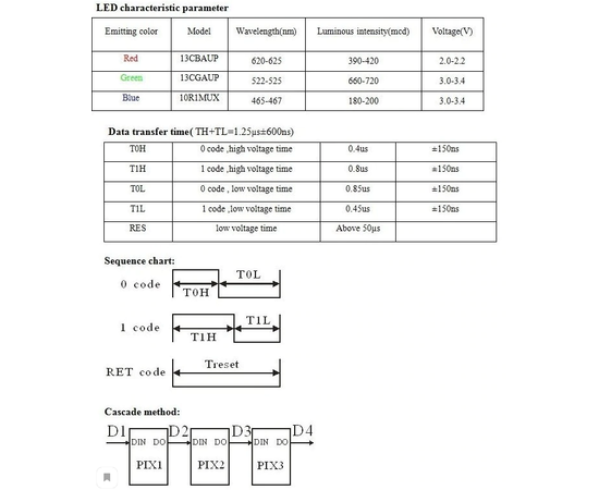 Радиодетали WS2812B - Светодиод SMD 5050 RGB с пиксельной адресацией tm-19-9386 купить в твоимодели.рф